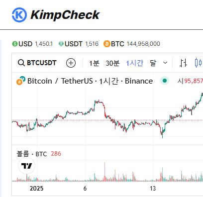 실시간 김치프리미엄 모니터링의 새로운 표준, KimpCheck 플랫폼 소개