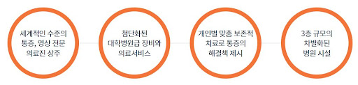 콕마취통증의학과의원 분당정형외과